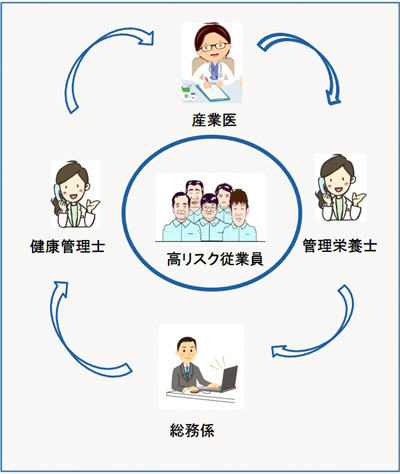 ワンチーム医療活動画像